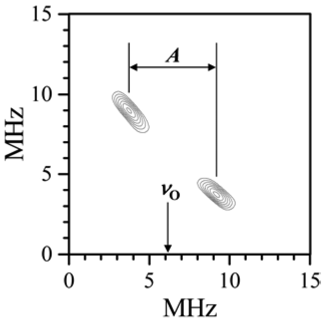 Figure 23