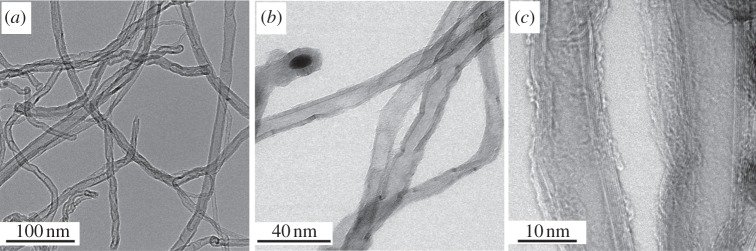 Figure 1.