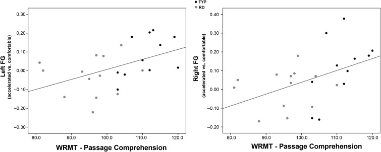 Figure 5.