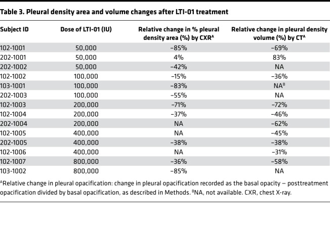 graphic file with name jciinsight-4-127470-g062.jpg