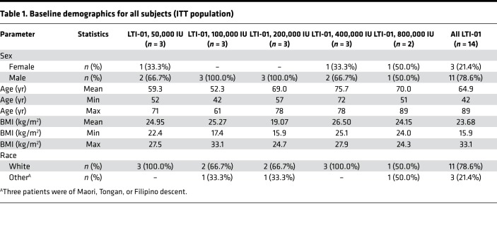 graphic file with name jciinsight-4-127470-g060.jpg