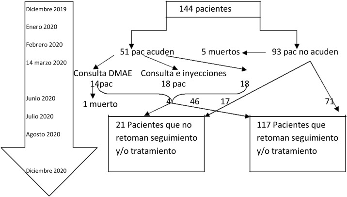 Figura 2