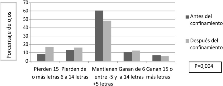 Figura 1