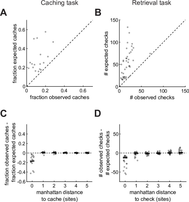 Figure 5—figure supplement 1.