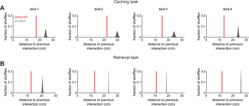 Figure 4—figure supplement 1.