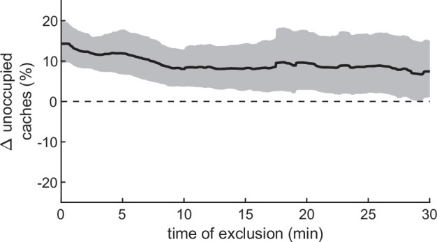 Figure 6—figure supplement 2.