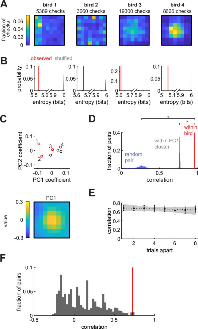 Figure 2—figure supplement 2.