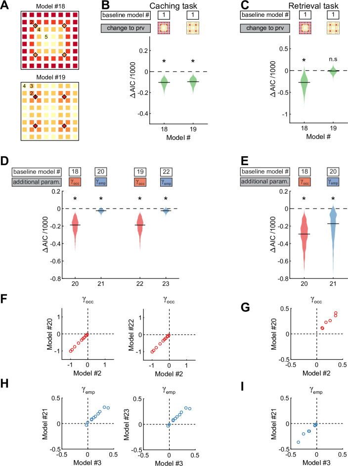 Figure 3—figure supplement 3.