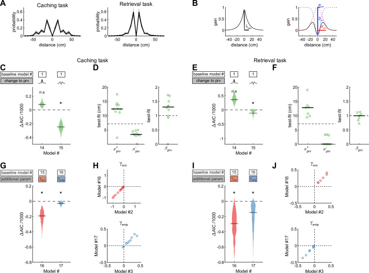 Figure 3—figure supplement 2.
