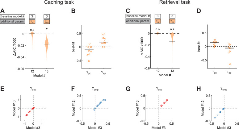 Figure 3—figure supplement 1.