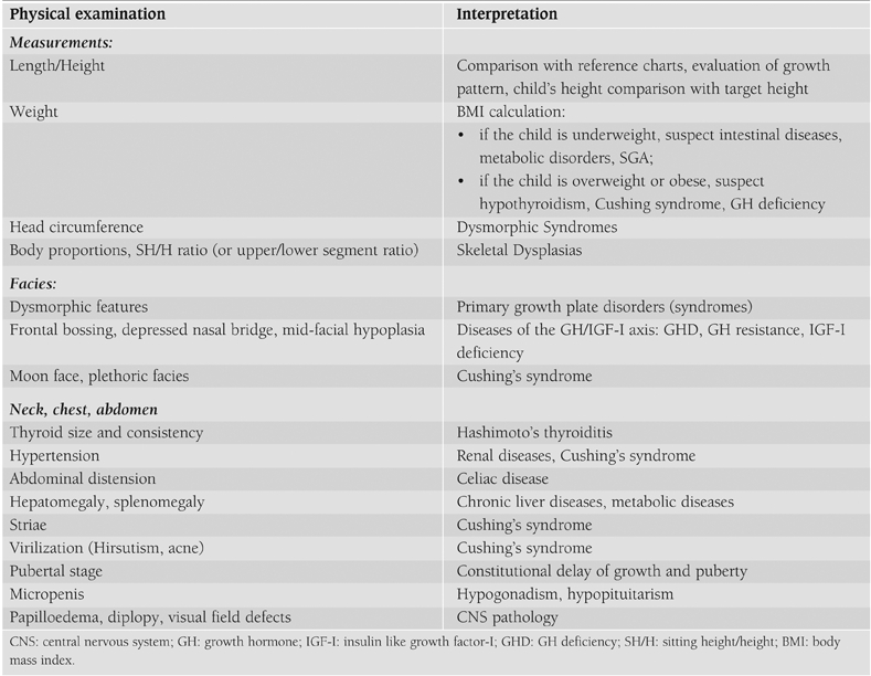 graphic file with name JCRPE-1-105-g3.jpg