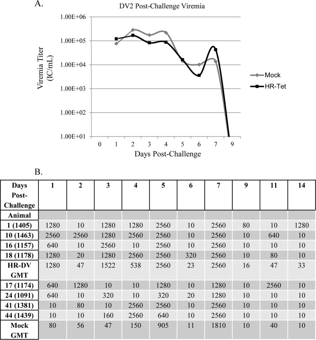 FIG 5