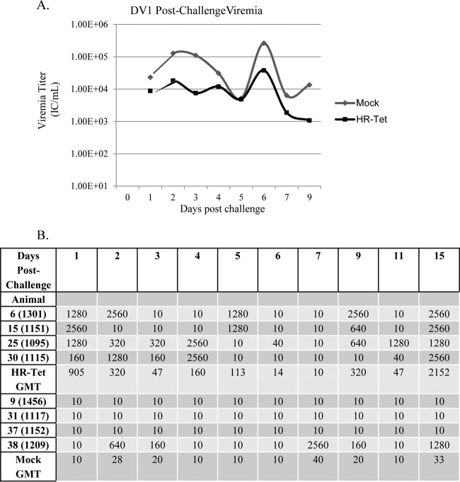 FIG 4