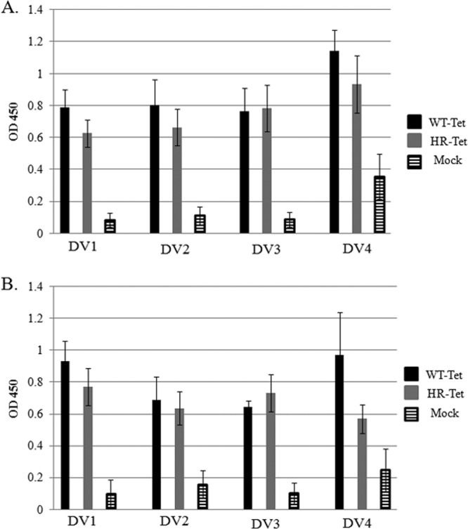 FIG 3