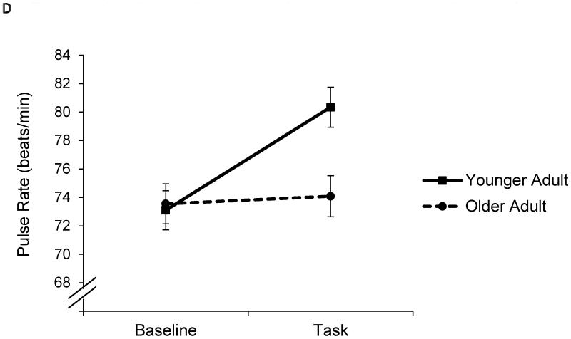 Figure 1A-1D