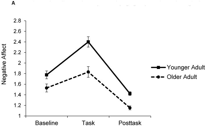 Figure 1A-1D