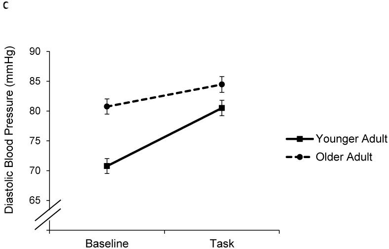 Figure 1A-1D