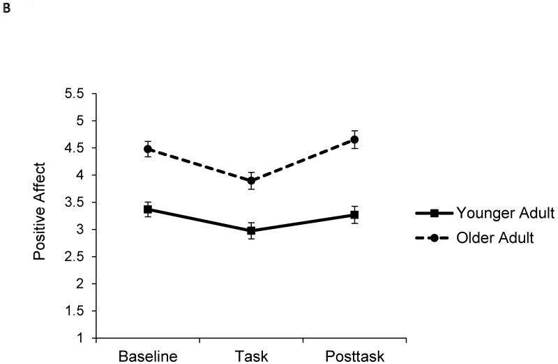 Figure 1A-1D