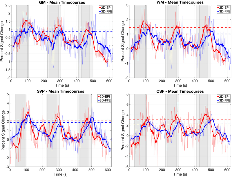 Figure 4: