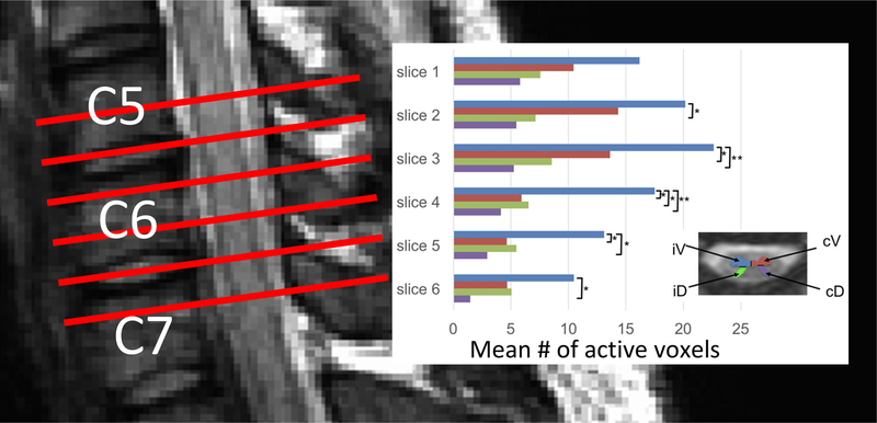 Figure 7: