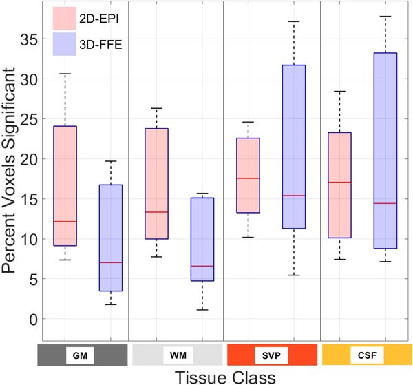 Figure 5: