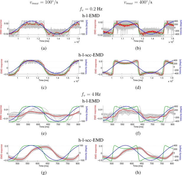 Figure 12.