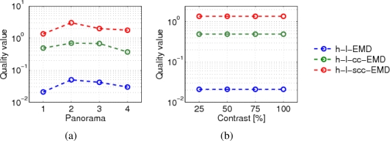 Figure 9.