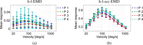 Figure 10.