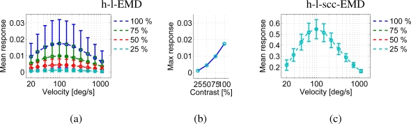 Figure 11.