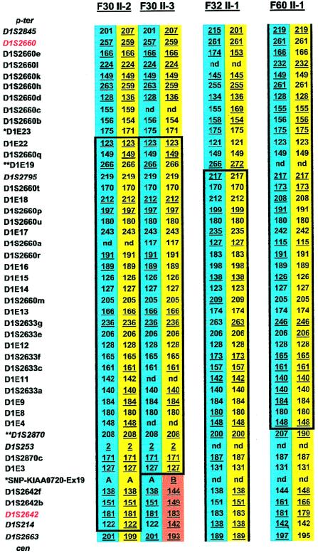 Figure  1