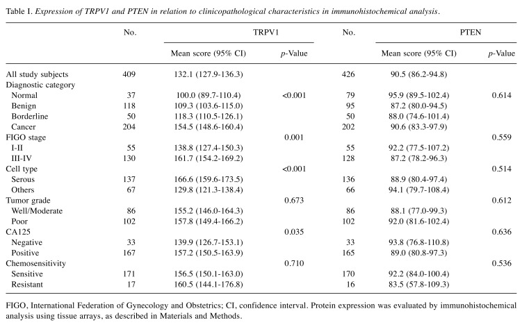 graphic file with name cgp-17-313-i0001.jpg