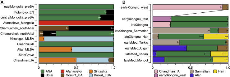 Figure 4