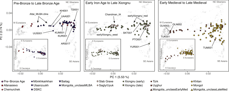 Figure 2