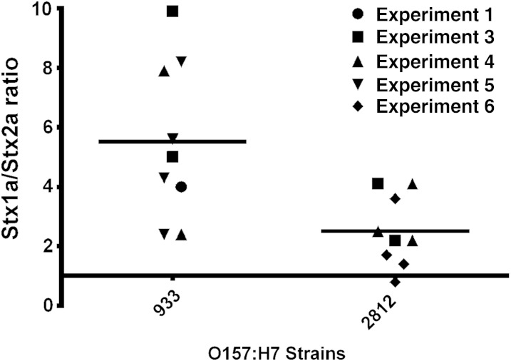 Figure 5.