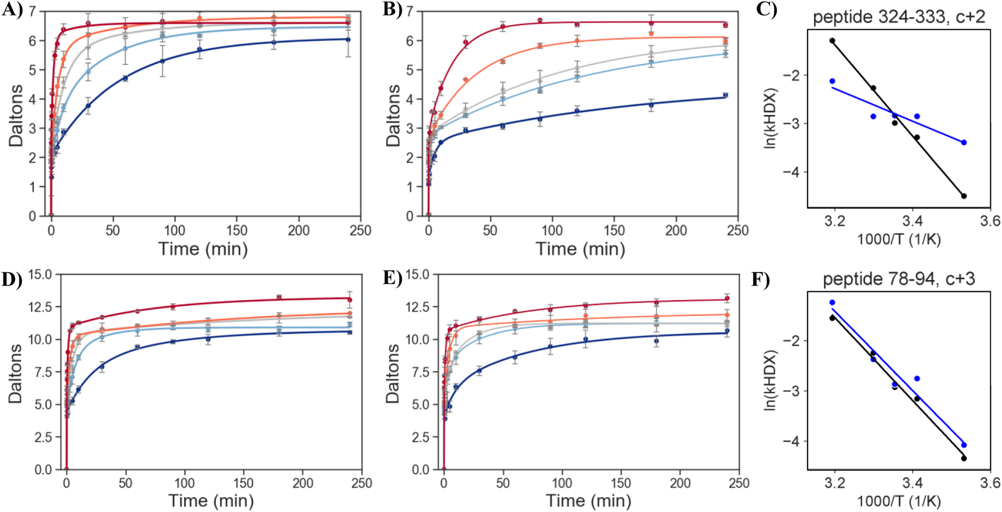 Figure 7.