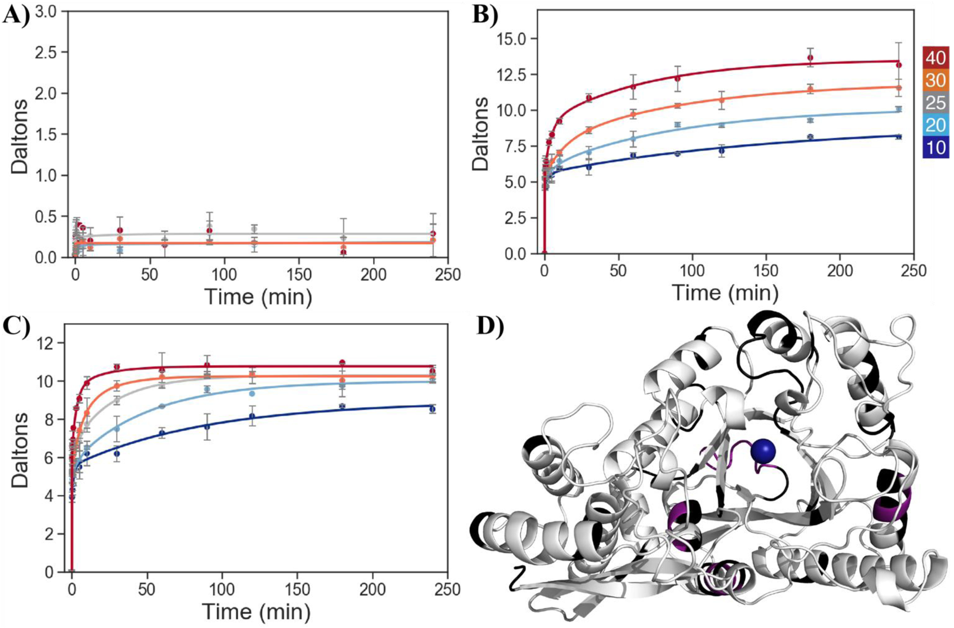 Figure 6.