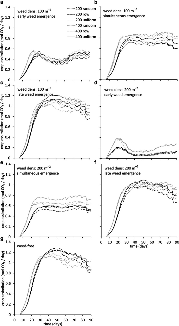 Fig. 4