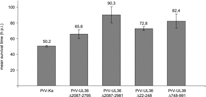 FIG. 7.