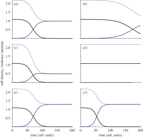 Figure 4.