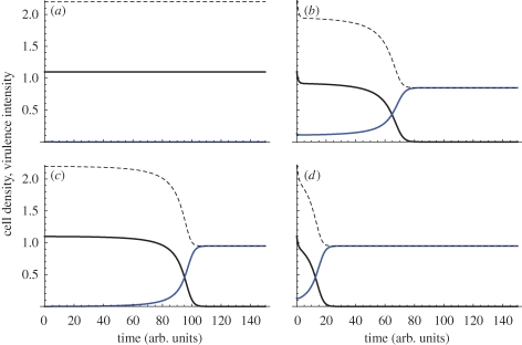 Figure 5.