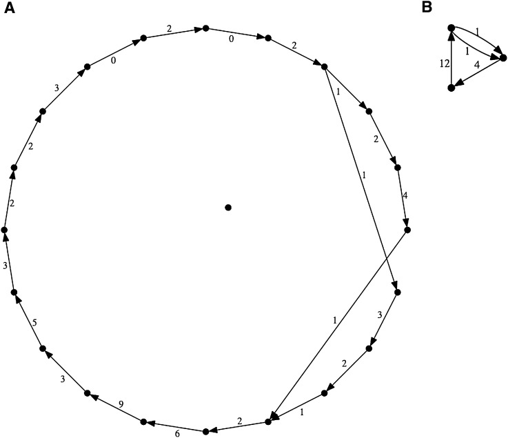 Figure 3.