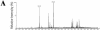 FIG. 3.