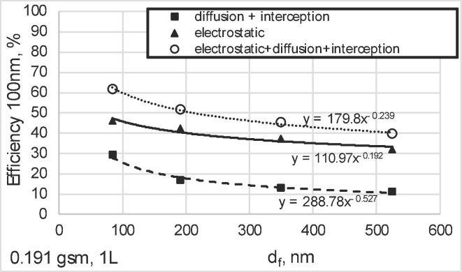 Fig. 3b