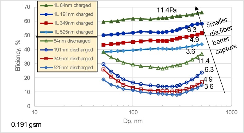 Fig. 3a