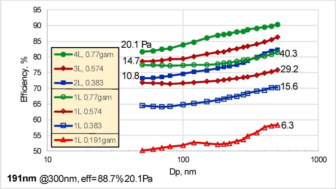 Fig. B1