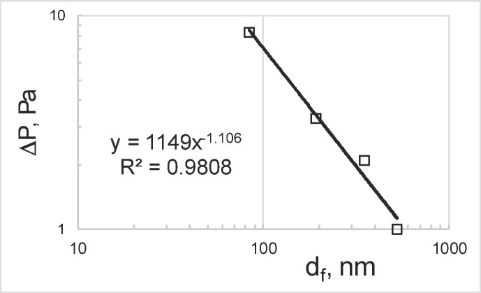 Fig. 16