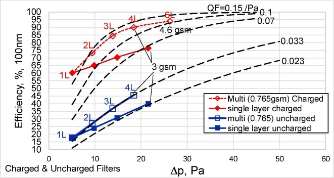 Fig. 11b