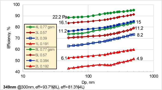 Fig. B2