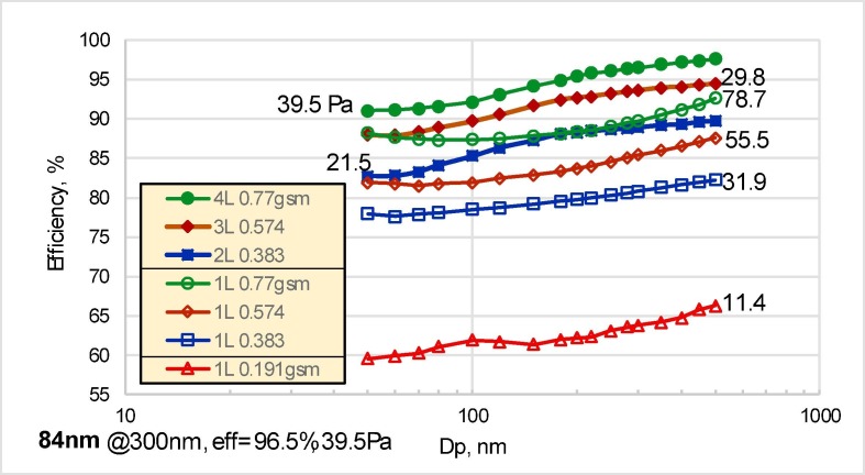 Fig. 3c