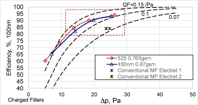 Fig. 10